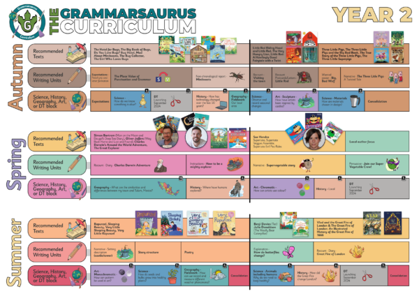 Year 2 Book Pack - Grammarsaurus Curriculum - VIP Reading