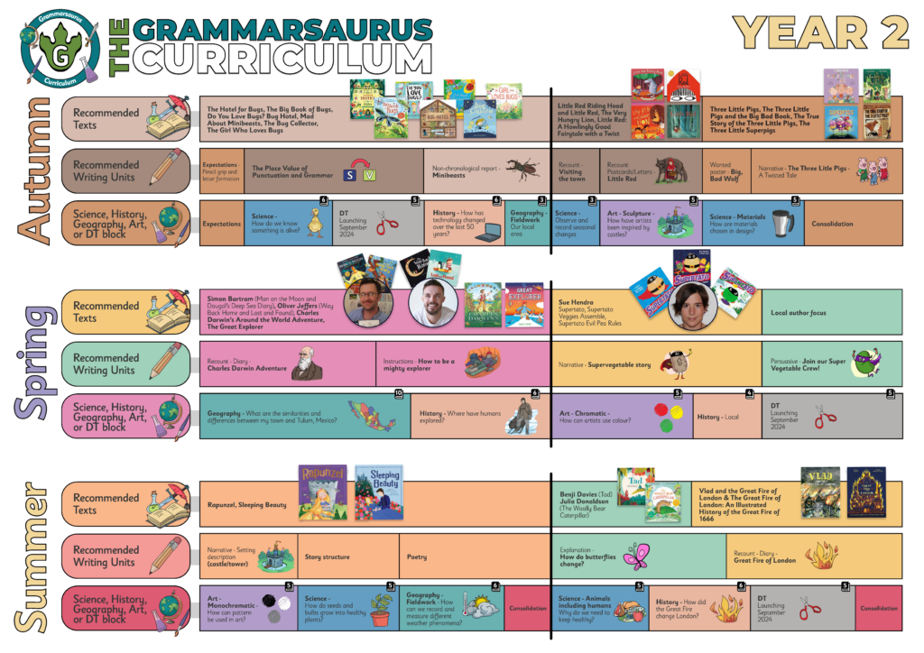 School Book Pack - Grammarsaurus Curriculum - VIP Reading