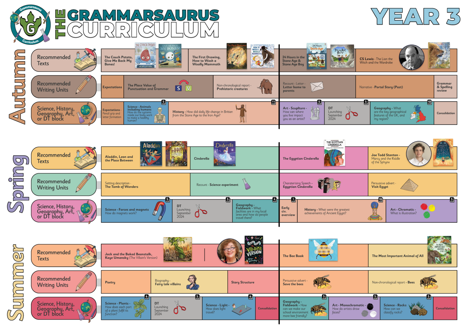 School Book Pack - Grammarsaurus Curriculum - VIP Reading