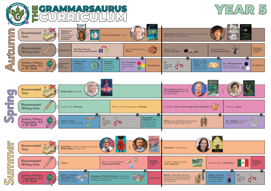 School Book Pack - Grammarsaurus Curriculum - VIP Reading